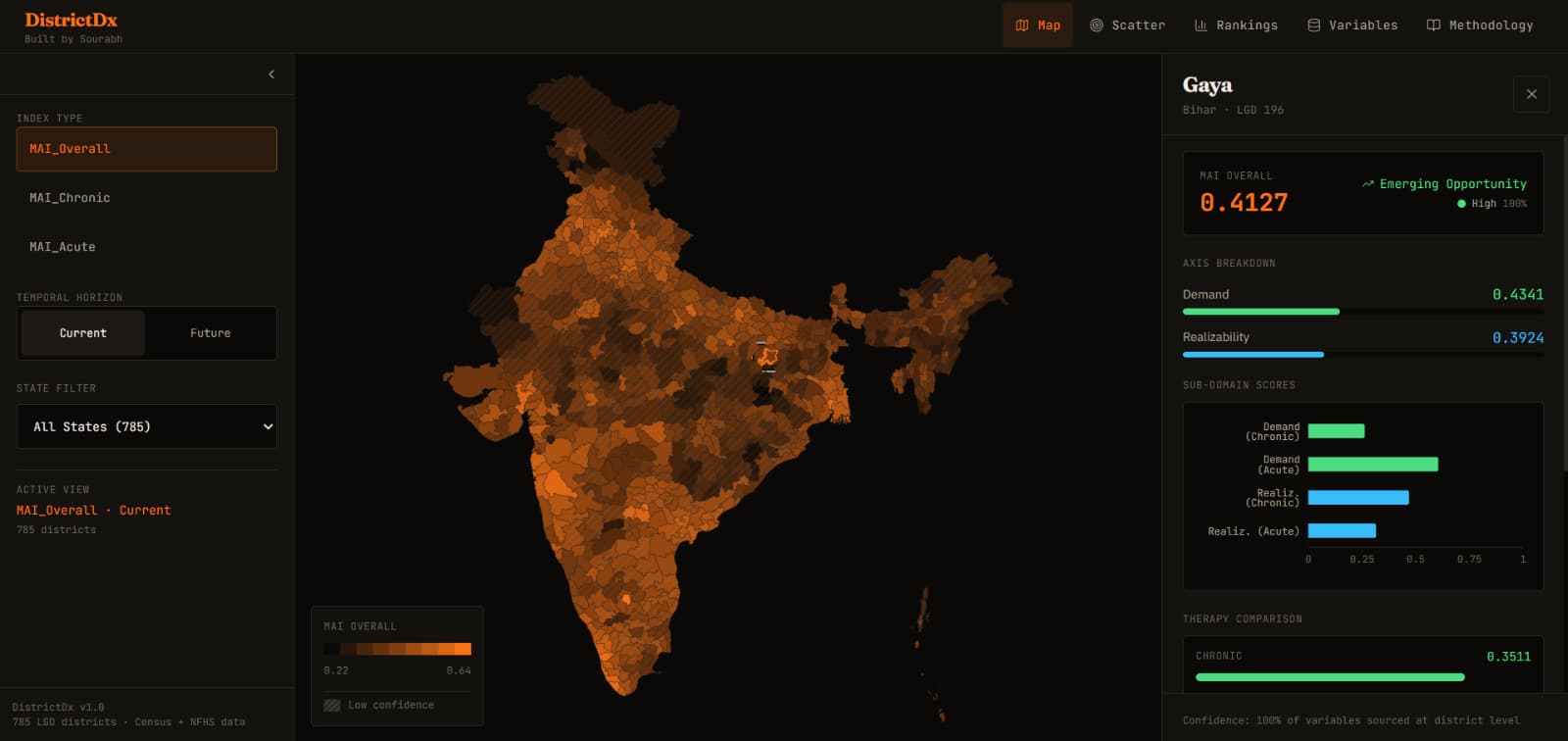 Pharmaceutical market attractiveness index for all 785 Indian districts.